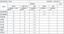 2019年4月通山縣集中式供水水質監測與污水處理關聯分析